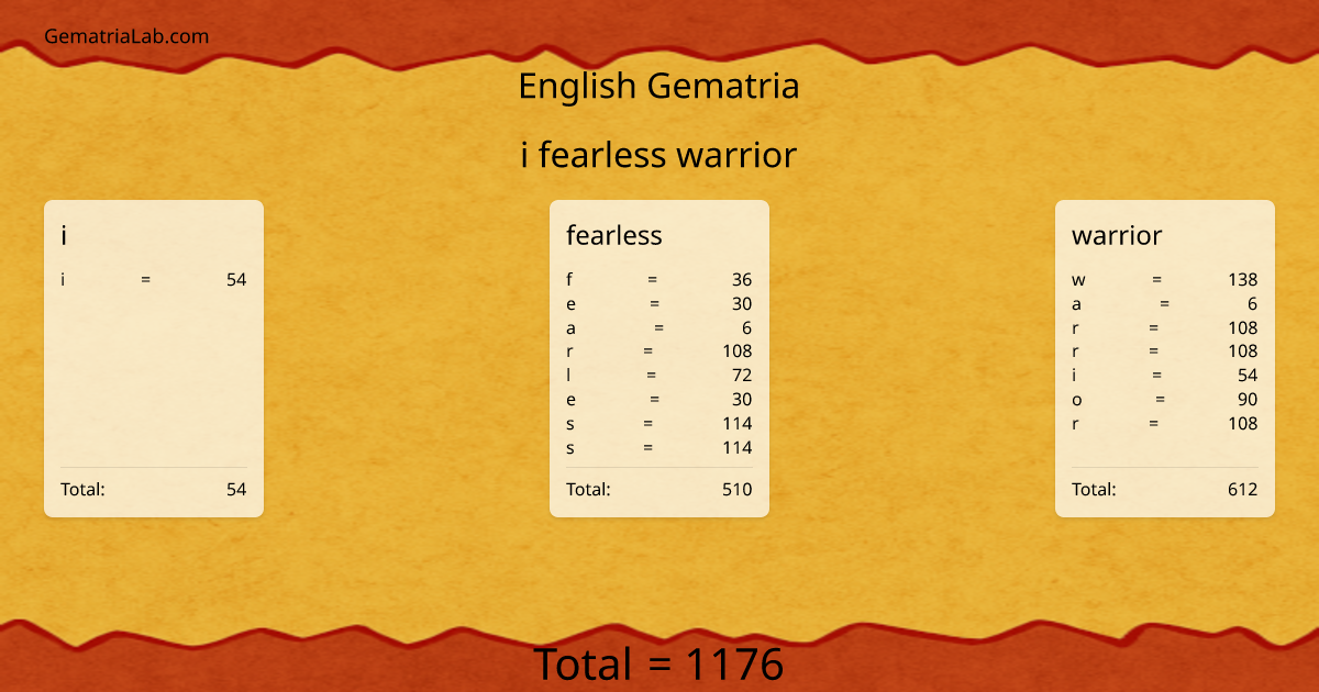i fearless warrior in english Gematria